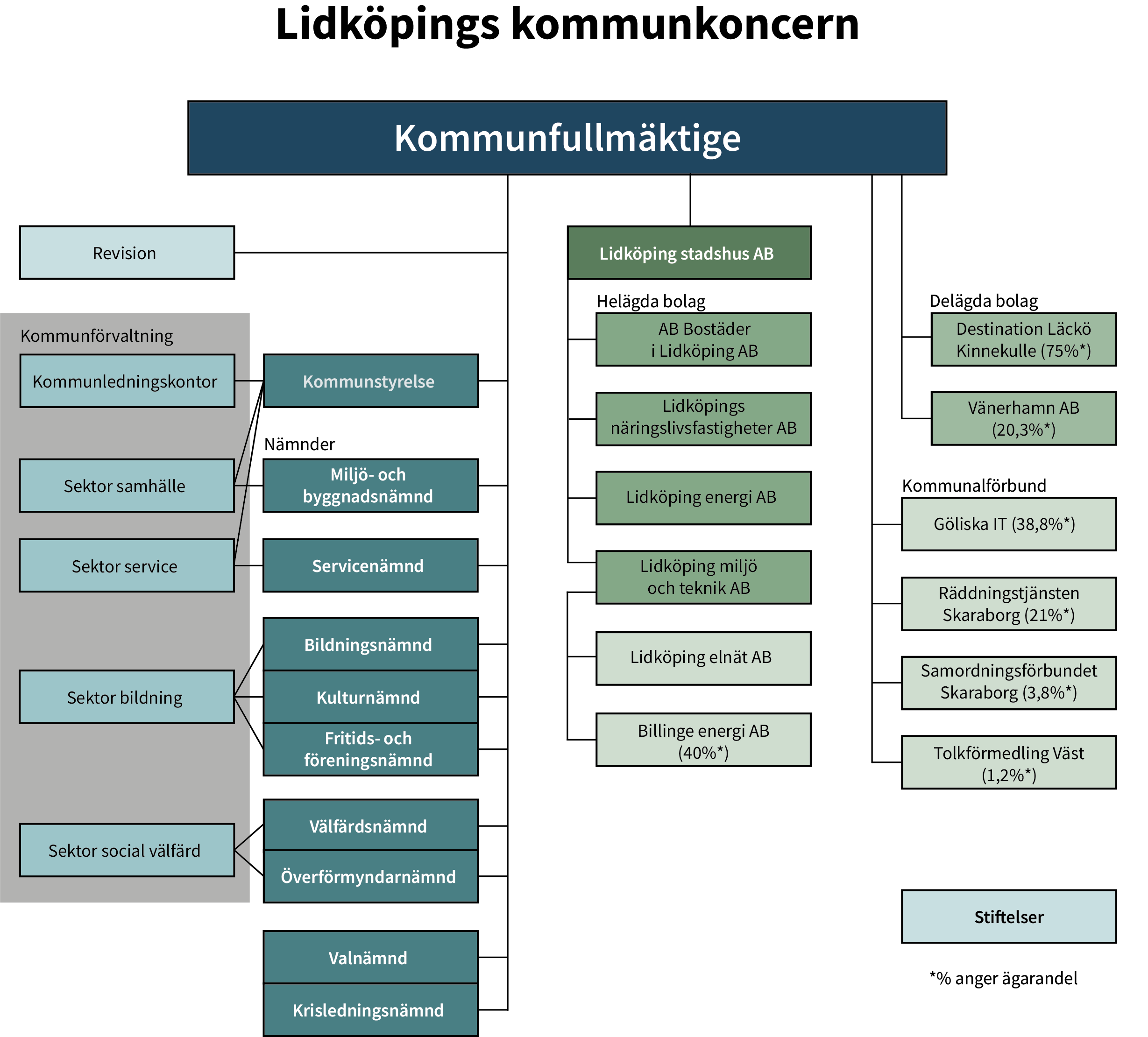 Samordningsförbundet Skaraborg